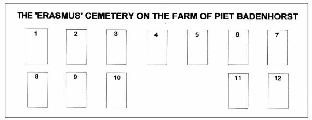 1. Position of the graves