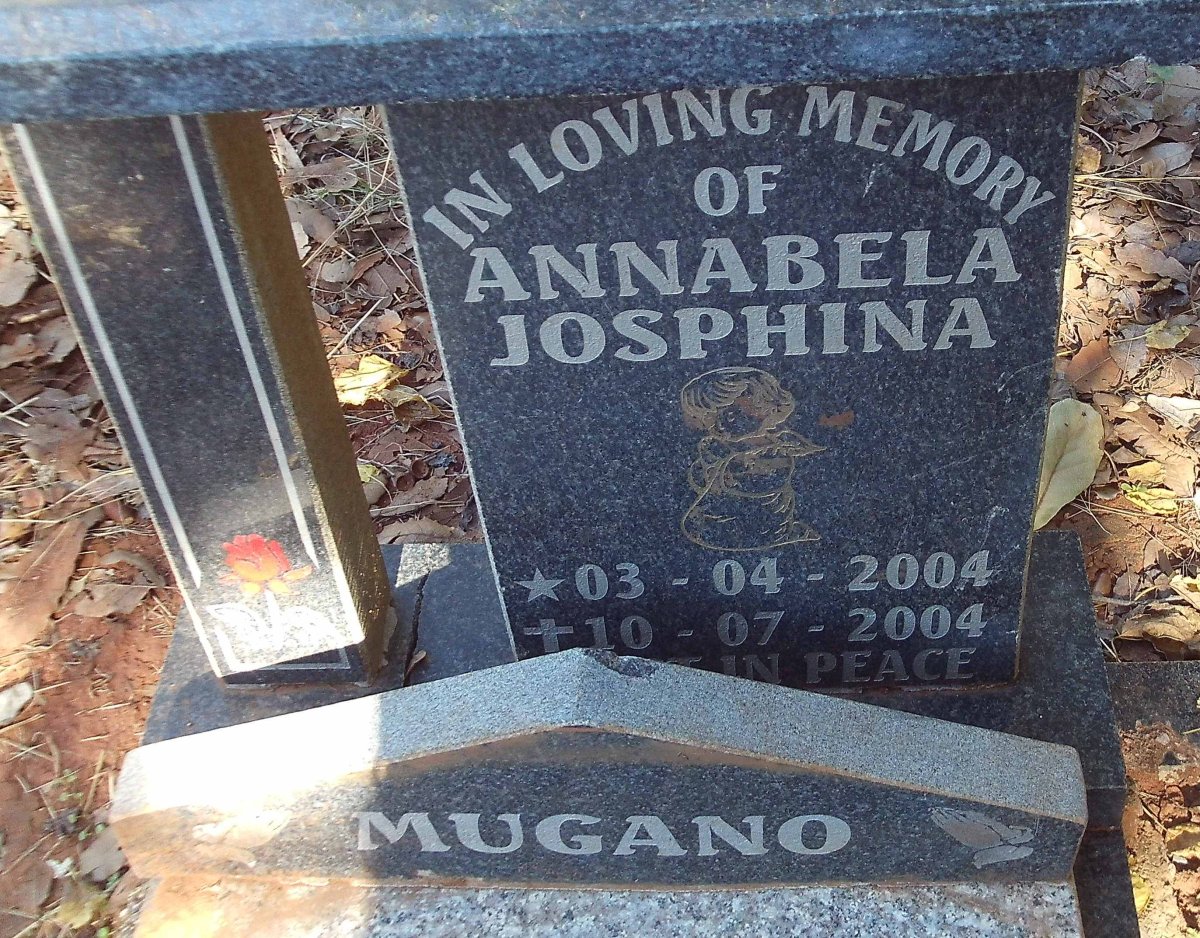 MUGANO Annabela Josphina 2004-2004