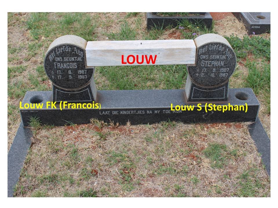 LOUW Francois 1987-1987 :: LOUW Stephan 1987-1987