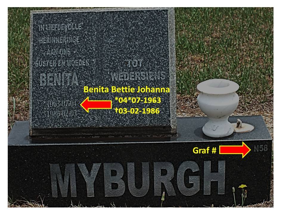 MYBURGH Benita Bettie Johanna 1963-1986