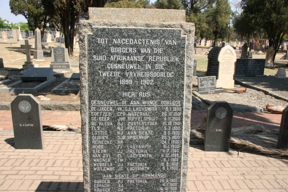List of names