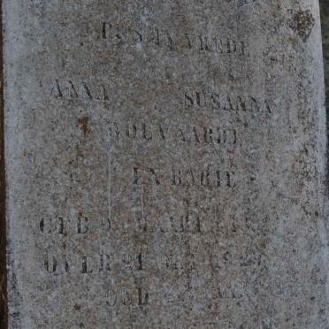 WOLVAARDT Anna Susanna