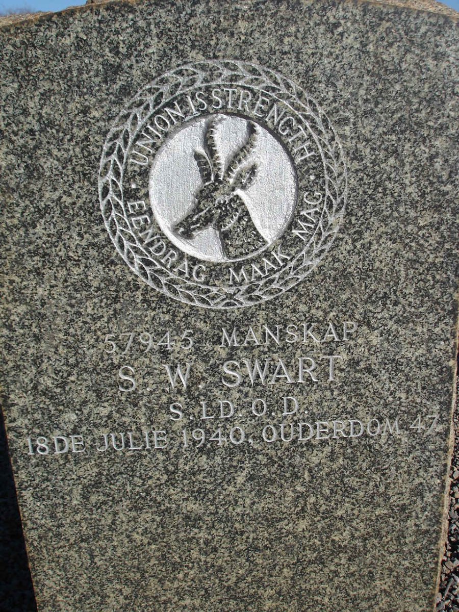 SWART S.W. -1940
